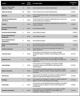 Vagas do concurso de Criciúma-SC 2021 Vagas do concurso de Criciúma-SC 2021