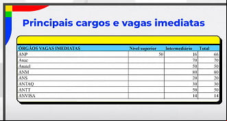 Vagas CNU 2025 - Fonte: MGI Vagas CNU 2025 - Fonte: MGI